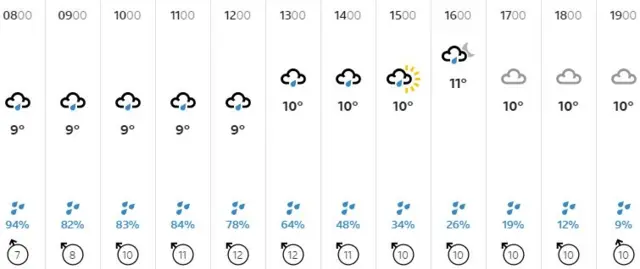 Weather graphic