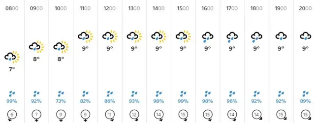 Weather graphic