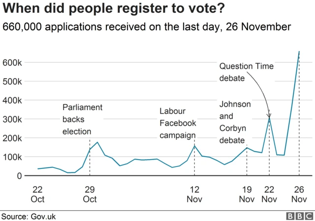 Final voter registration figures