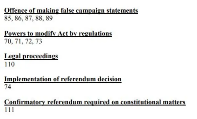 Groupings of amendments