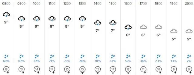 Weather graphic