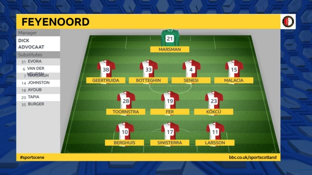 Feyenoord line-up