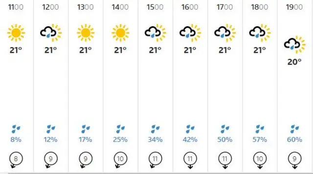 Weather