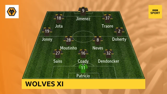 Wolves XI