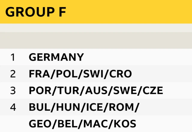 Group F