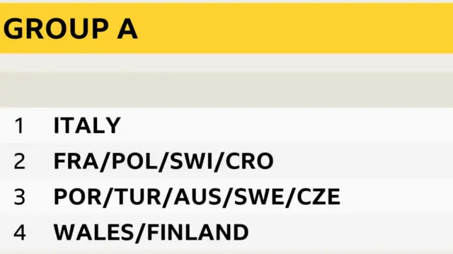 Group A