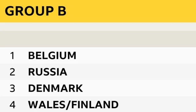 Group A