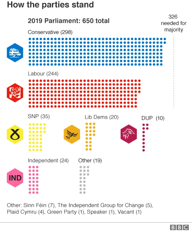 State of the parties graphic