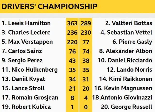 Drivers Championship