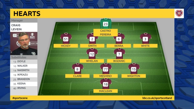 Hearts formation