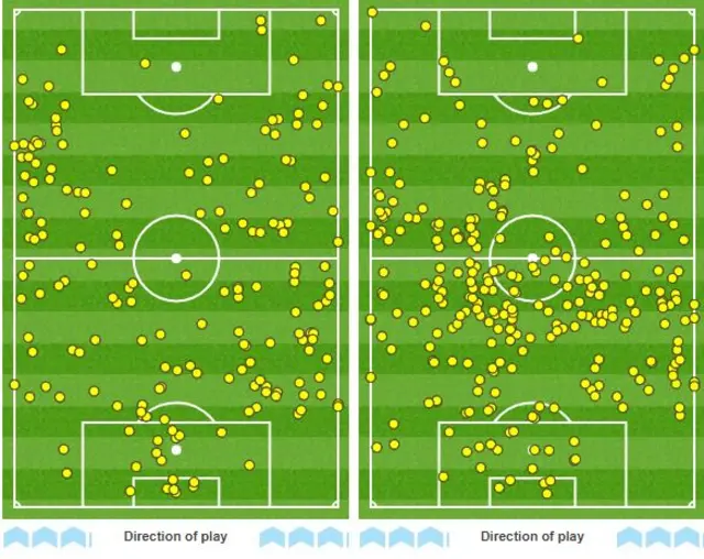 Everton v Tottenham