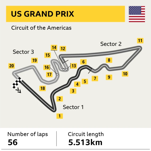 United States GP circuit map