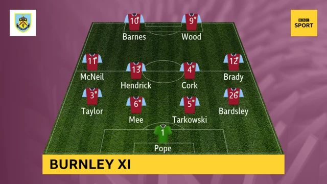 Burnley team