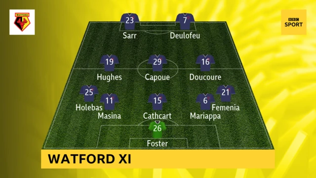 Watford XI v Southampton in the Premier League