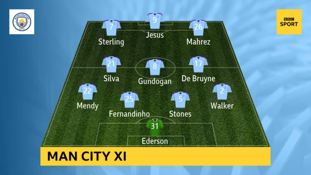 Man City team