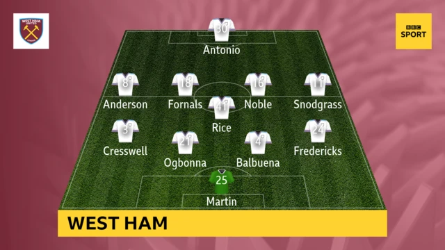 West Ham XI