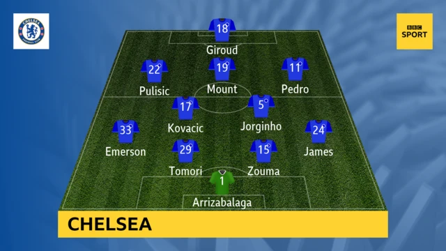 Chelsea XI