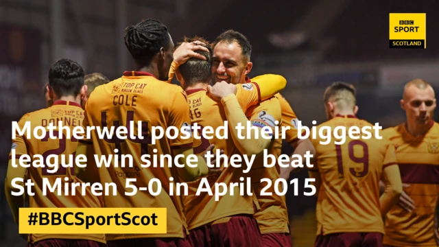 Motherwell players celebrate