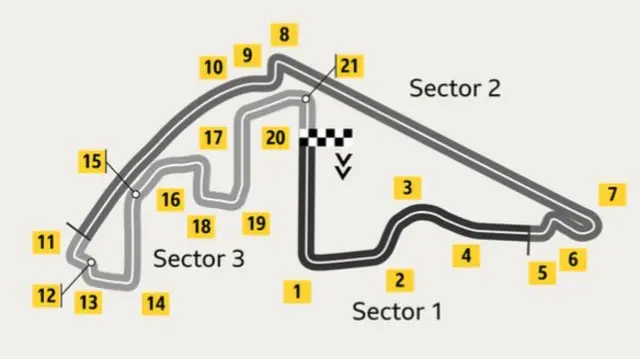 Abu Dhabi track graphic