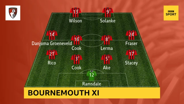 Bournemouth XI