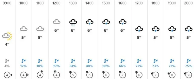 Weather graphic