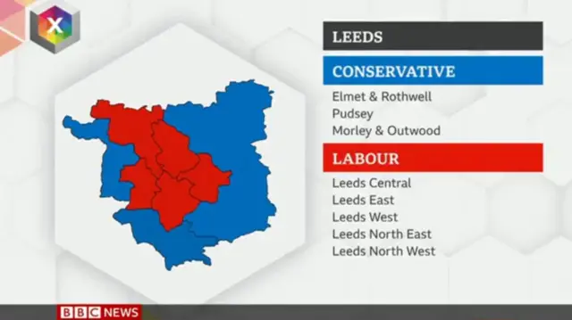 Leeds constituencies