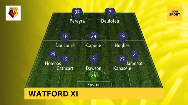 Watford: Foster, Janmaat, Dawson, Cathcart, Kabasele, Holebas, Doucoure, Capoue, Hughes, Pereyra, Deulofeu