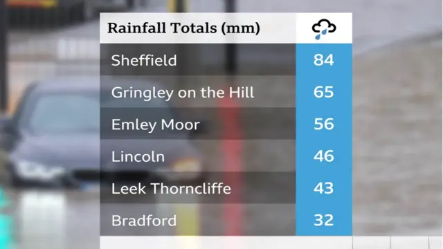 A rainfall graphic