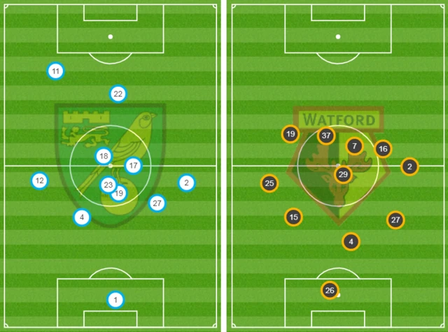 Average position