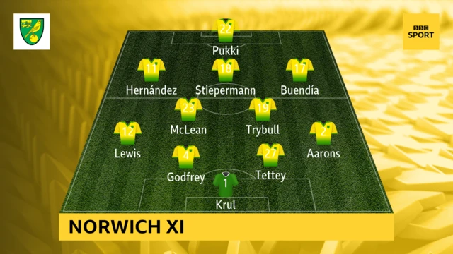 Norwich: Krul, Aarons, Godfrey, Tettey, Lewis, Trybull, McLean, Hernandez, Buendia, Stiepermann, Pukki