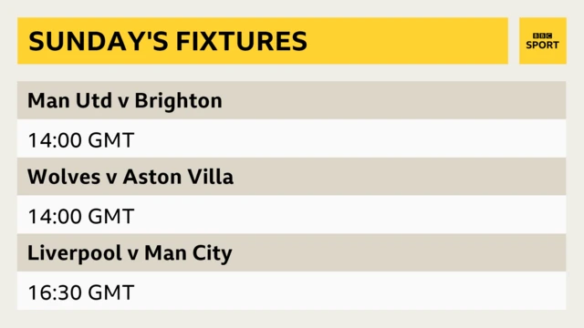 Sunday's Premier League fixtures