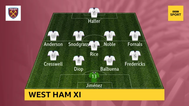 West Ham team