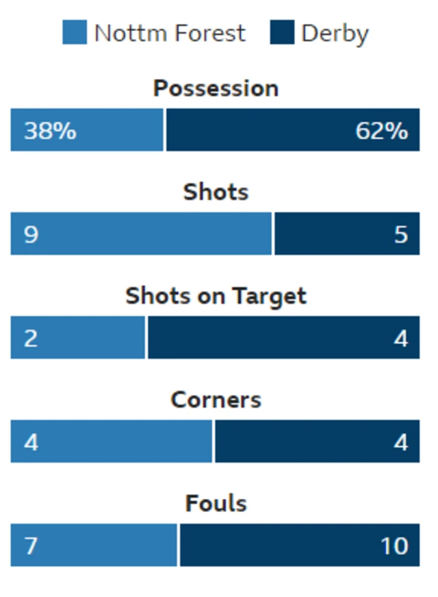 HT stats