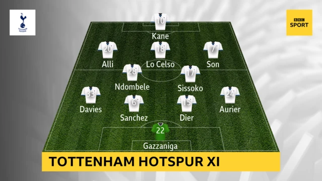 Tottenham Hotspur XI v Sheffield United