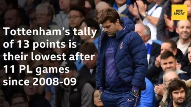 Tottenham Hotspur points stat