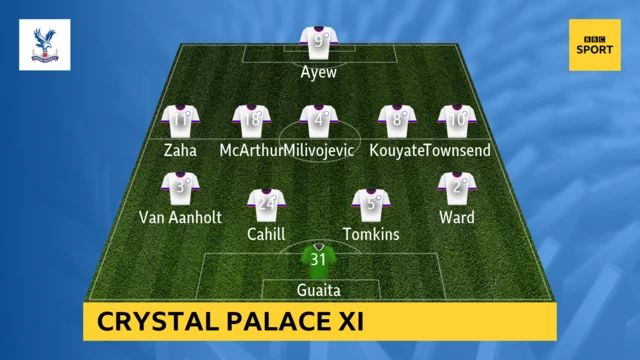 Crystal Palace XI