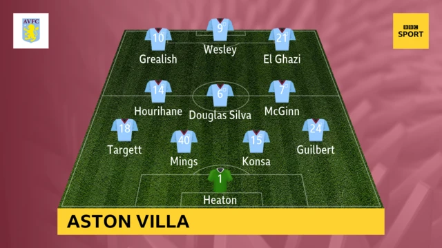 aston villa