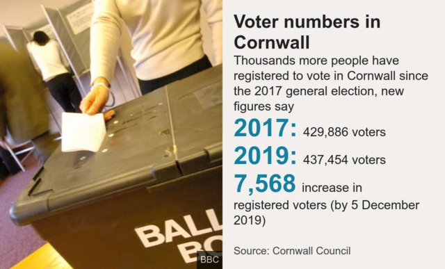 Cornwall voter statistics