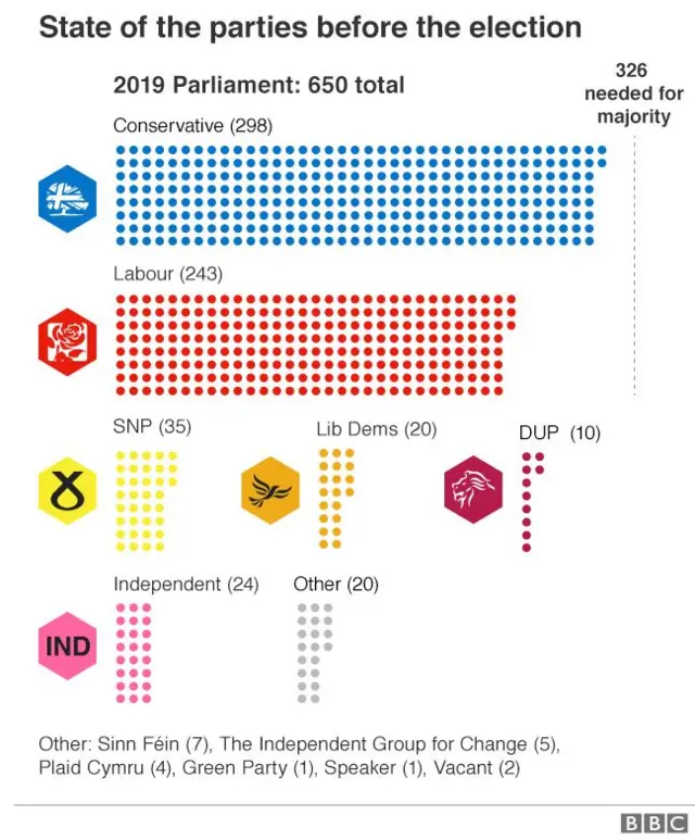 Parliament before the 2019 general election