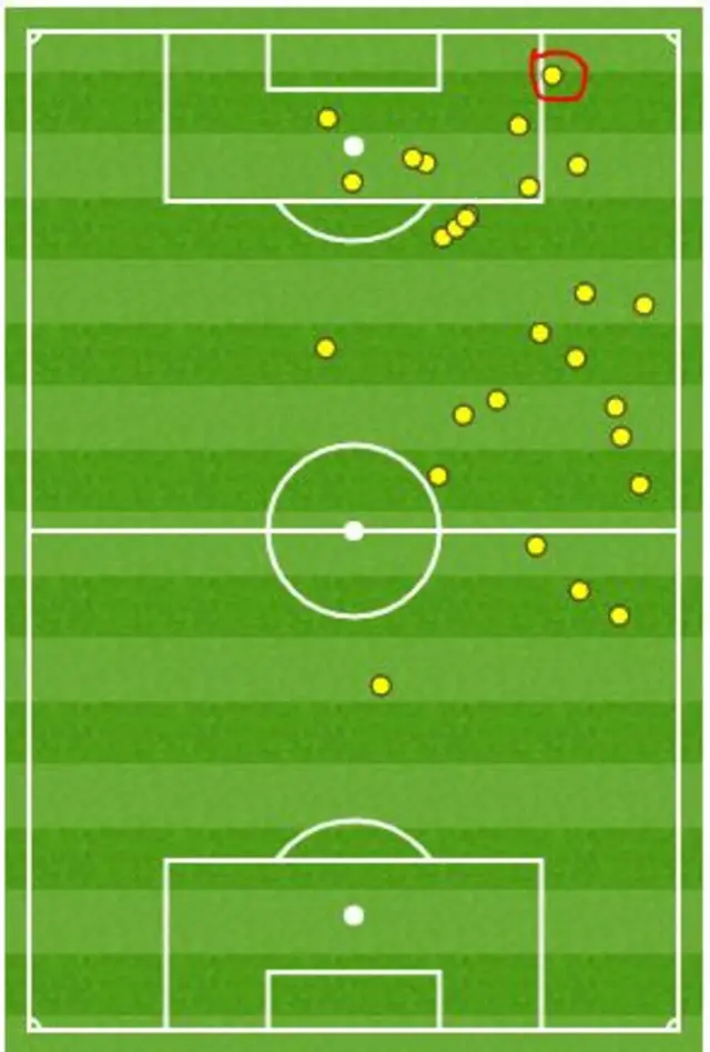 Mo Salah's touch map