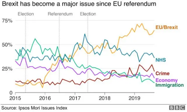 General Election 2019 big issues