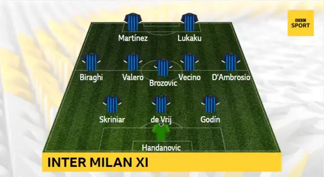 Inter Milan