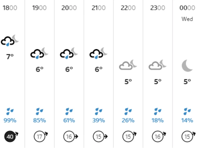 Weather graphic