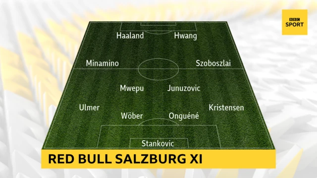 Red Bull Salzburg