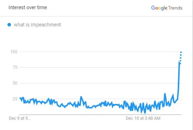 Google Trends