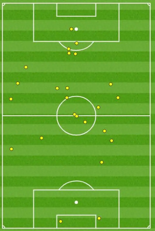 Loic Remy touchmap