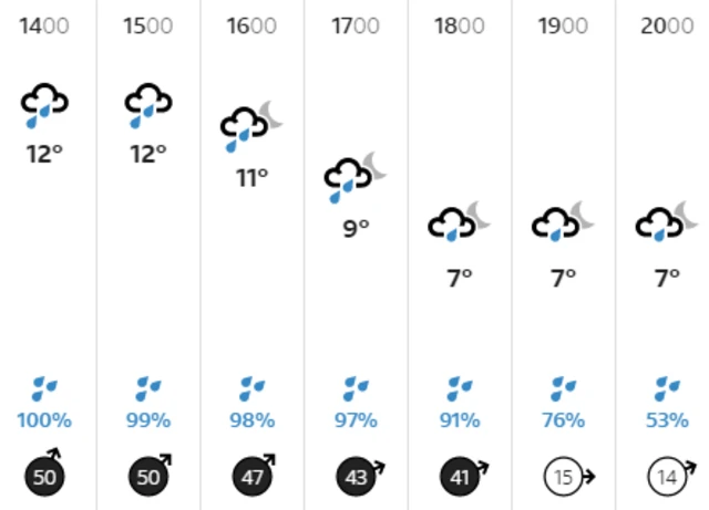 Weather graphic