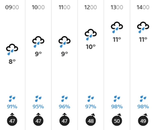 Weather graphic