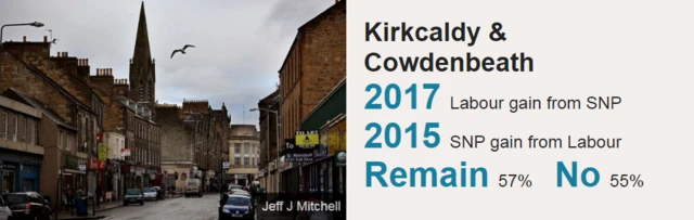 Kirkcaldy and Cowdenbeath stats