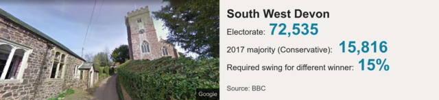 South West Devon statistics